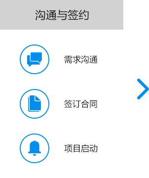 大尚網(wǎng)絡(luò)網(wǎng)站建設(shè)、大尚網(wǎng)絡(luò)軟件開(kāi)發(fā)